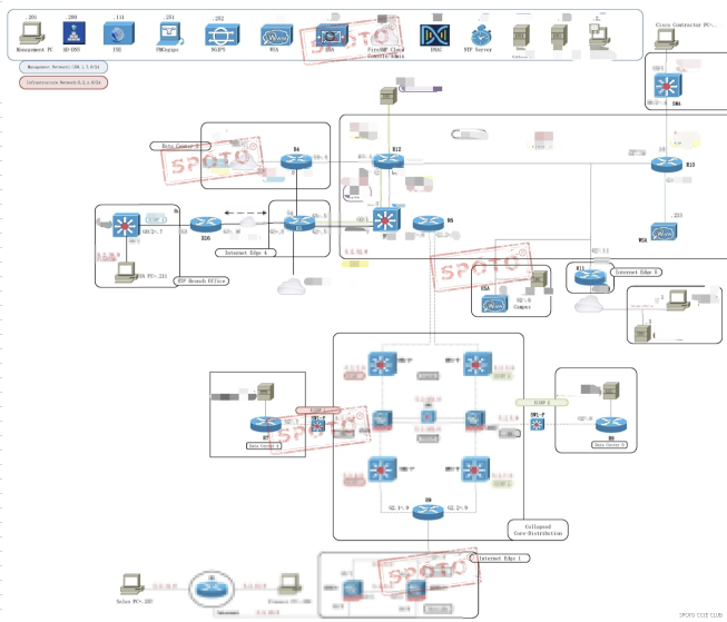 350-701 Knowledge Points